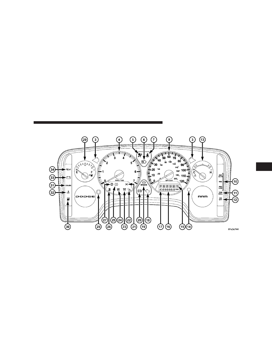 Base cluster - if equipped, Base cluster – if equipped | Dodge 2008  Ram Pickup 1500 User Manual | Page 197 / 554