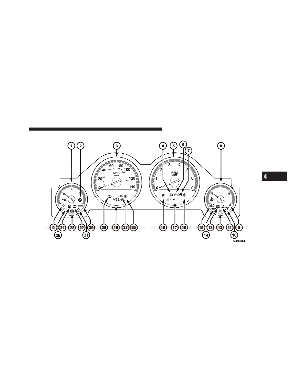 Instrument cluster – base | Dodge 2010 Charger User Manual | Page 172 / 484