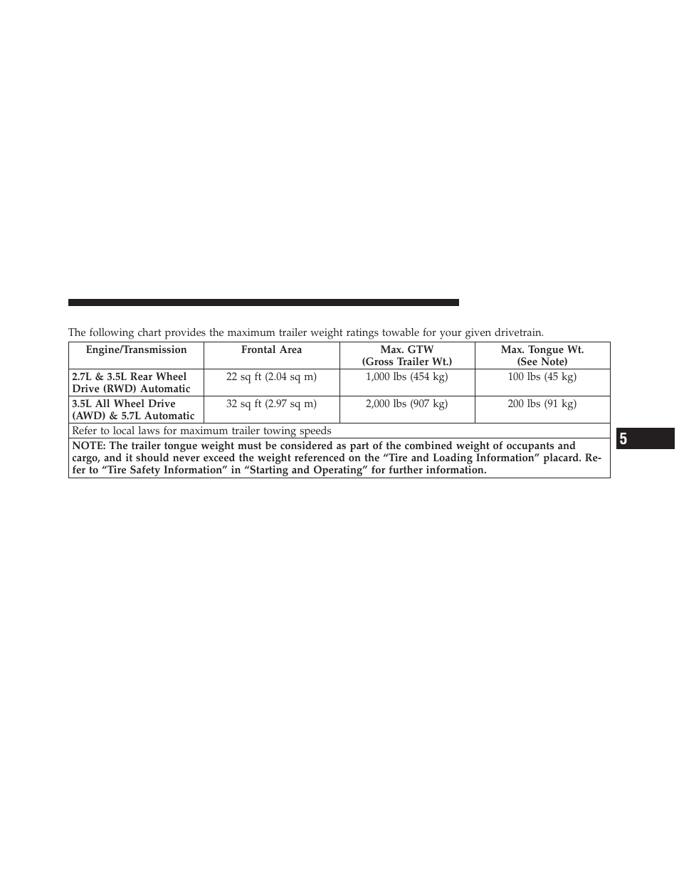 Trailer towing weights (maximum trailer, Weight ratings) | Dodge 2010 Charger User Manual | Page 340 / 484