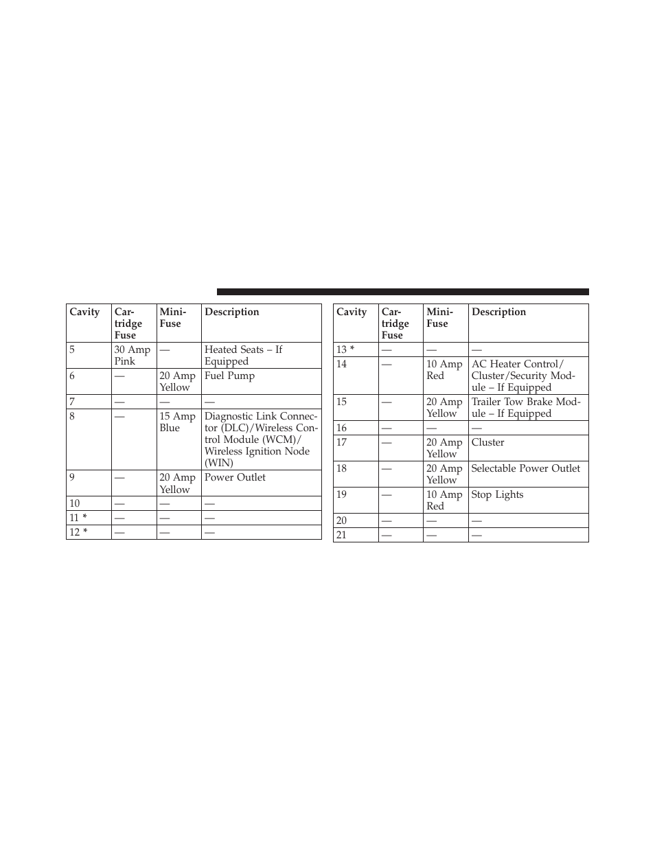 Dodge 2010 Charger User Manual | Page 415 / 484