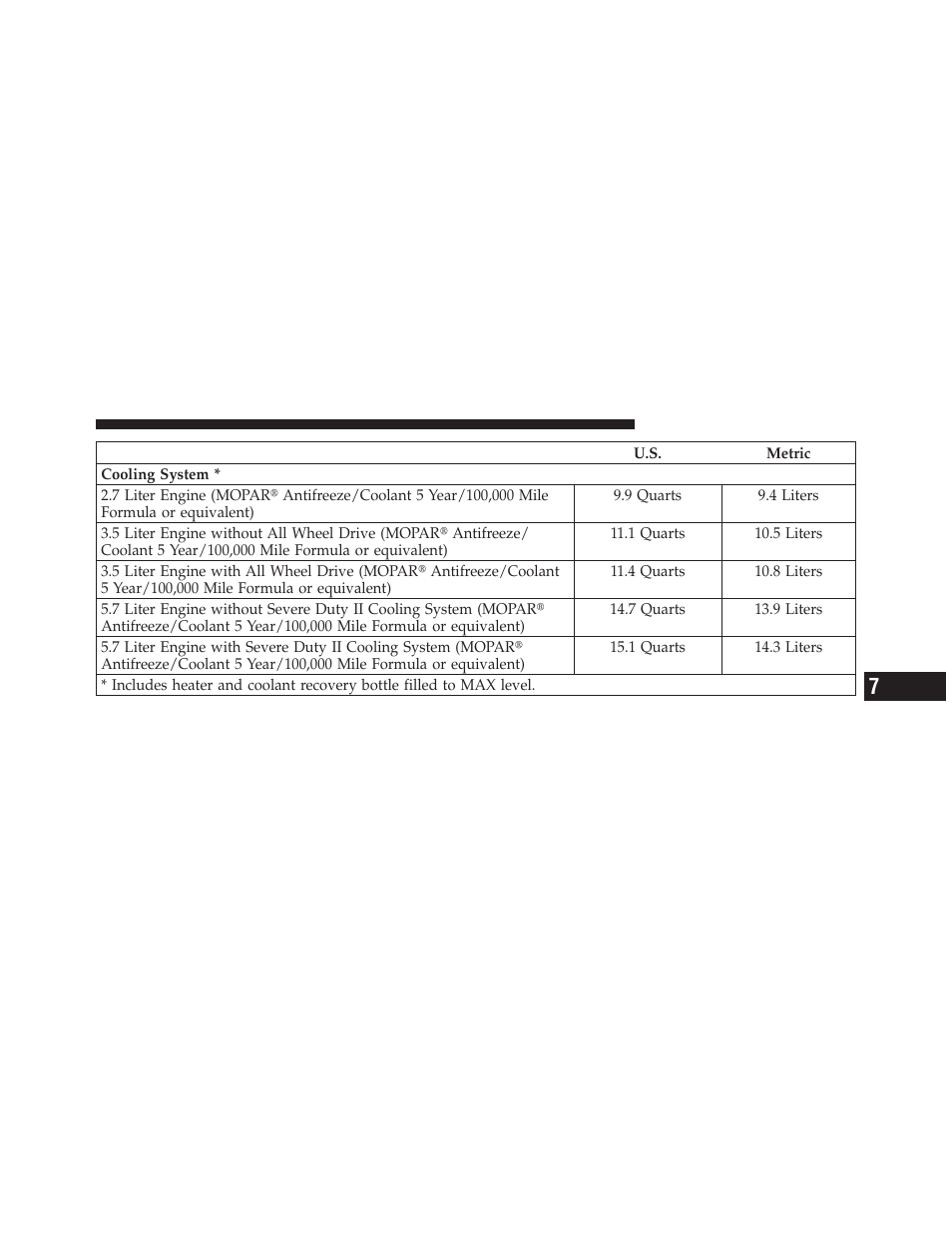 Dodge 2010 Charger User Manual | Page 428 / 484