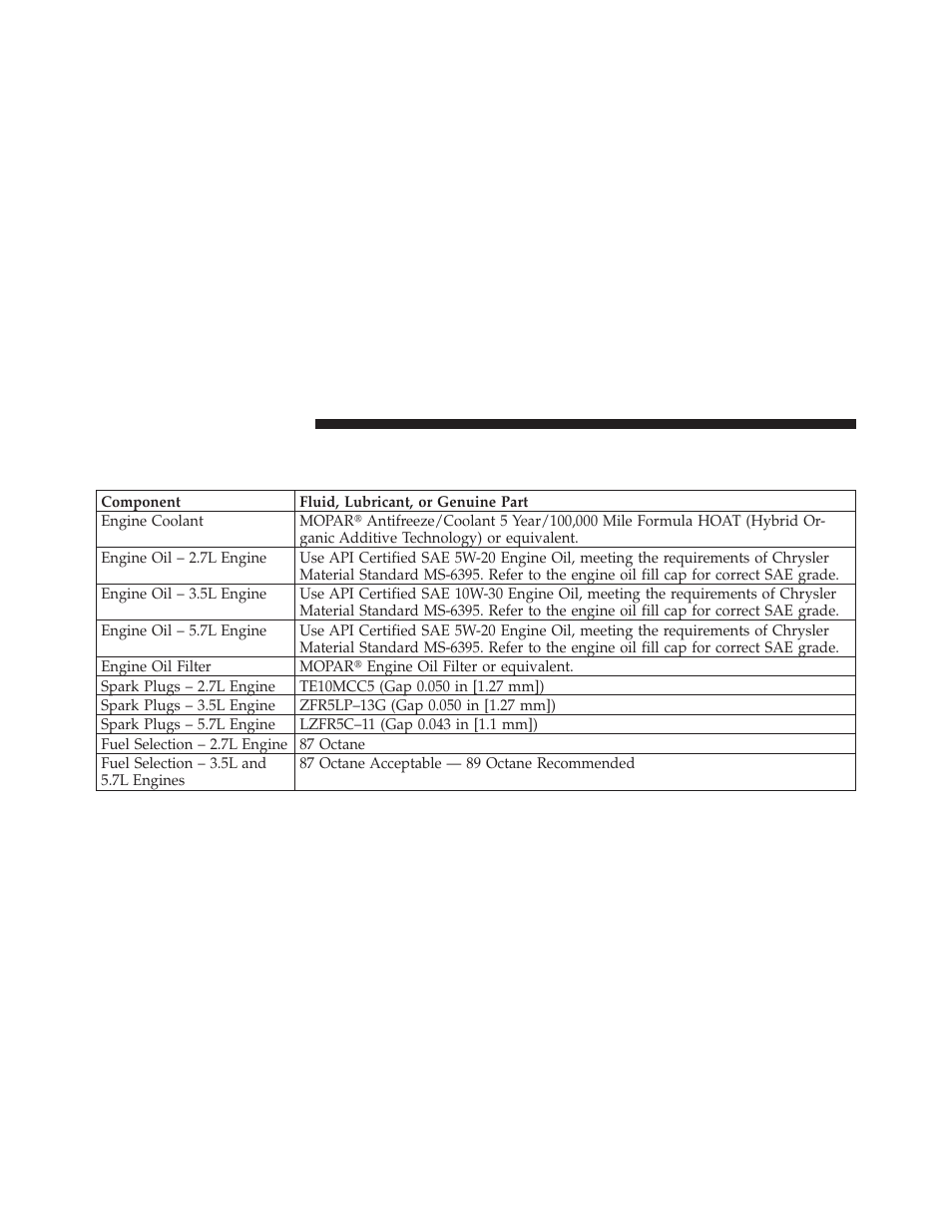 Fluids, lubricants, and genuine parts, Engine | Dodge 2010 Charger User Manual | Page 429 / 484