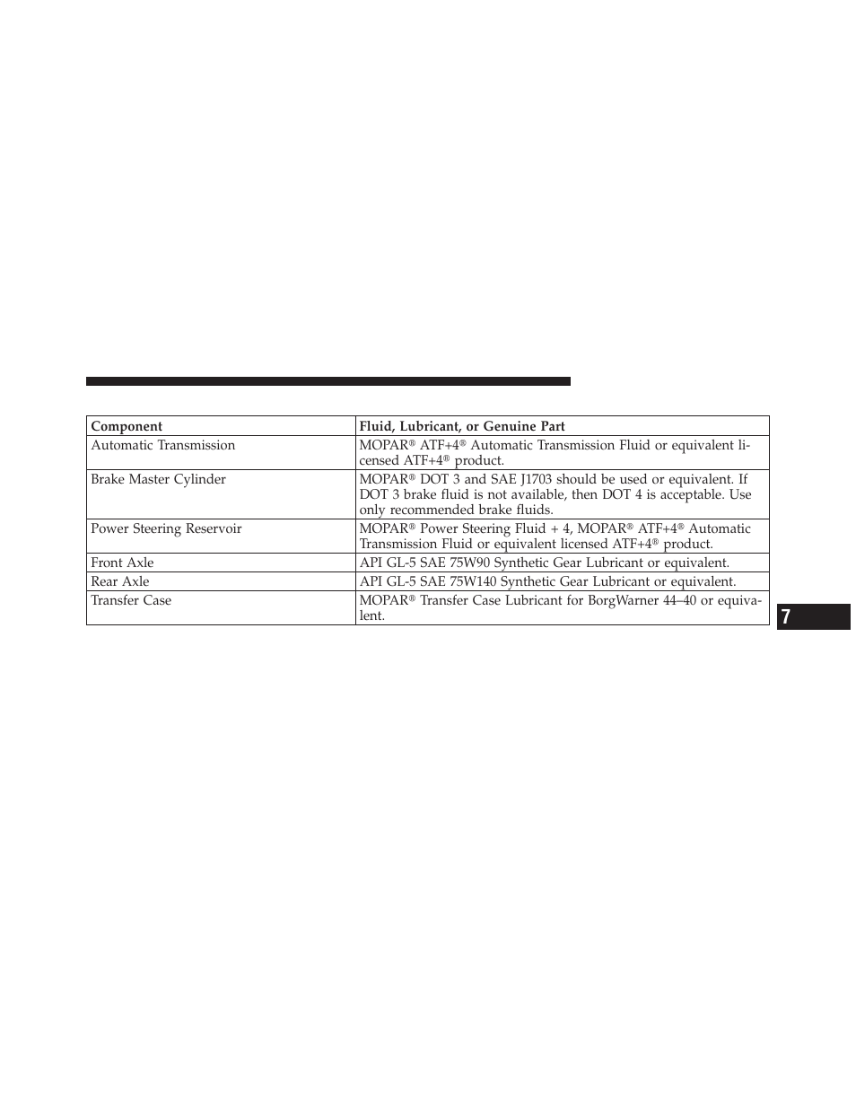 Chassis | Dodge 2010 Charger User Manual | Page 430 / 484