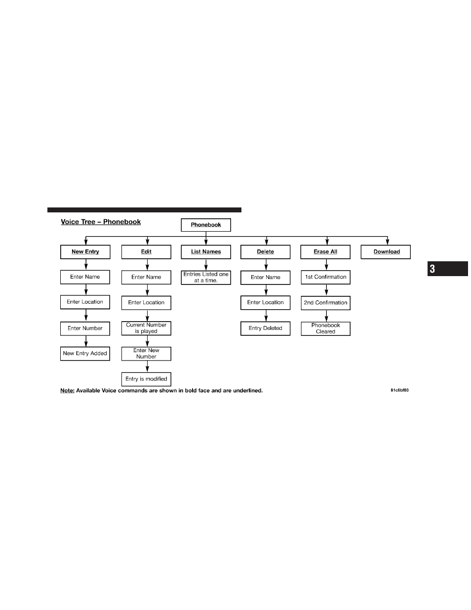 Dodge 2010 Challenger User Manual | Page 106 / 469