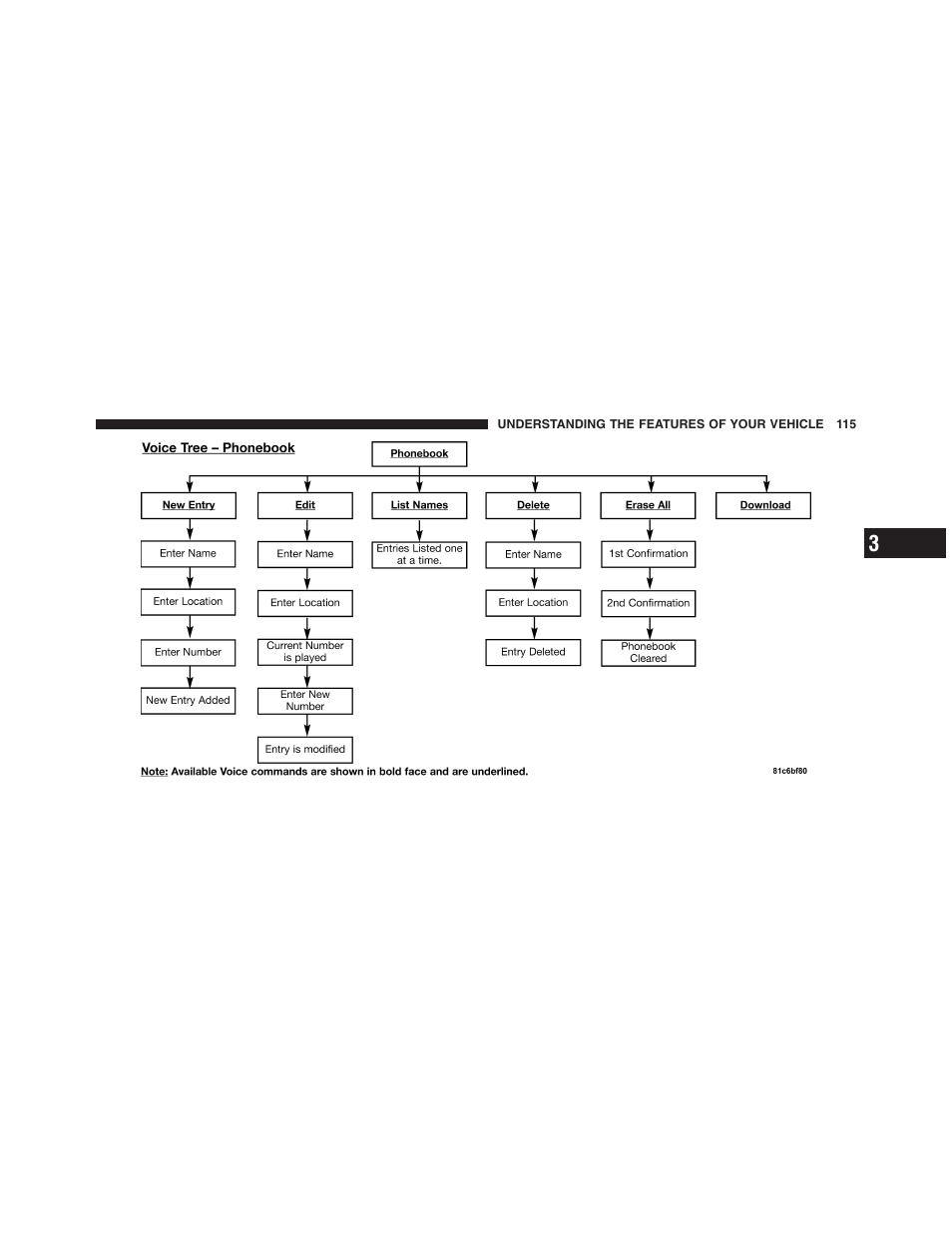 Dodge 2011 Dakota User Manual | Page 116 / 454