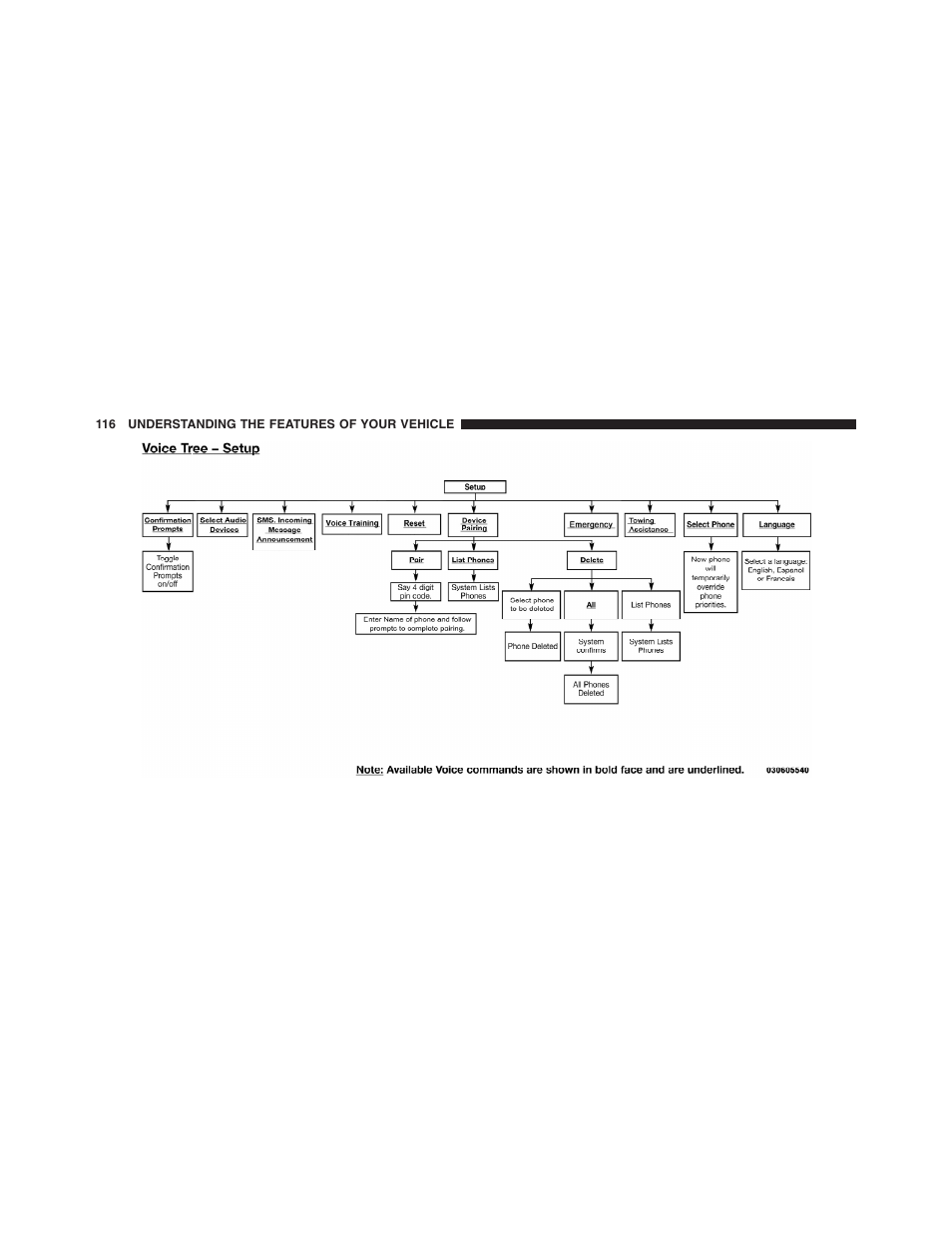 Dodge 2011 Dakota User Manual | Page 117 / 454