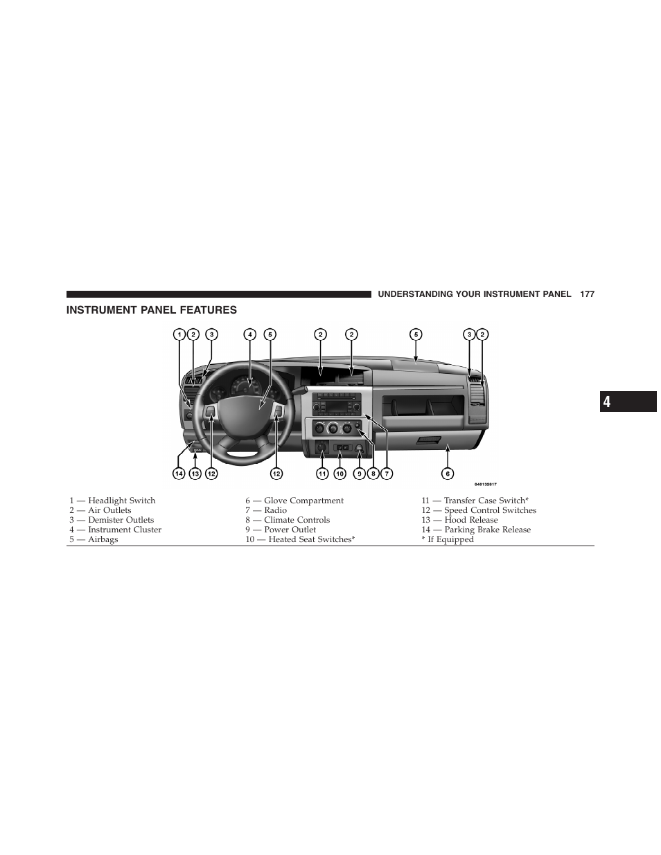 Instrument panel features | Dodge 2011 Dakota User Manual | Page 178 / 454