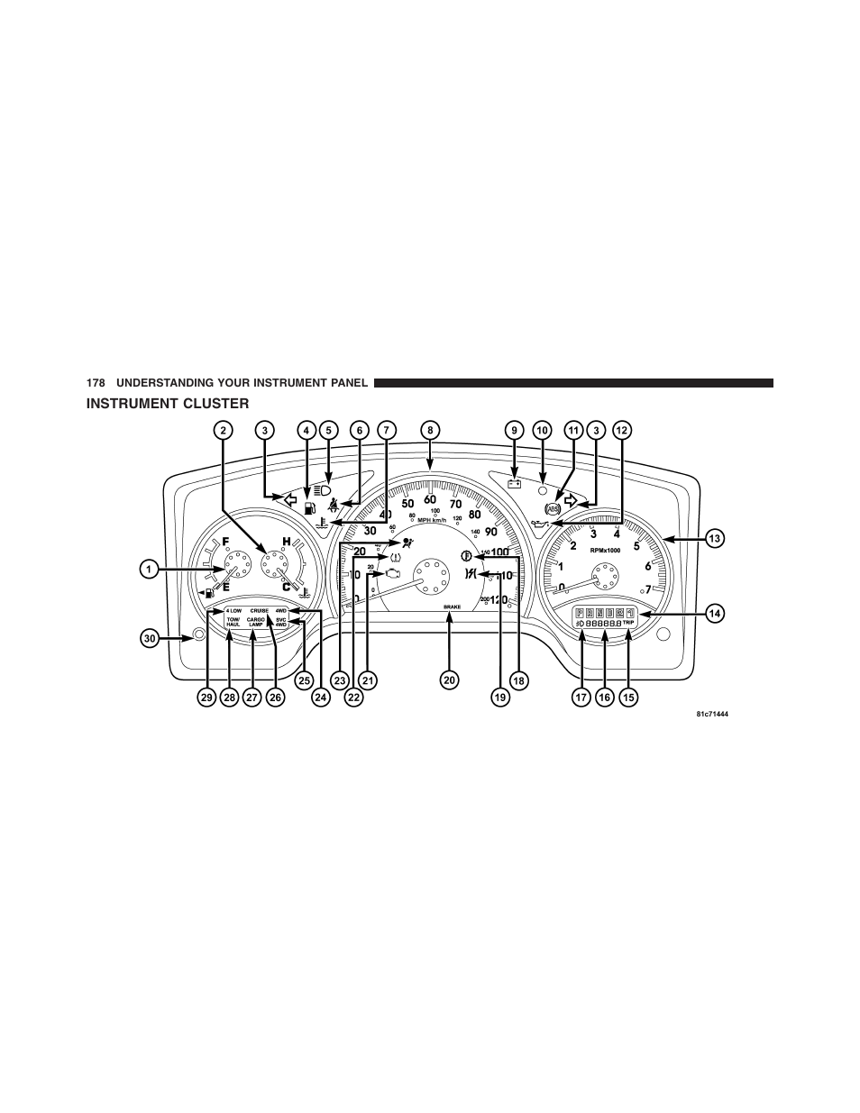 Instrument cluster | Dodge 2011 Dakota User Manual | Page 179 / 454