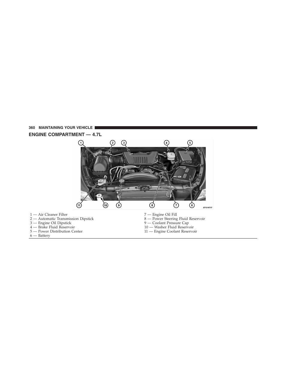 Engine compartment — 4.7l | Dodge 2011 Dakota User Manual | Page 361 / 454