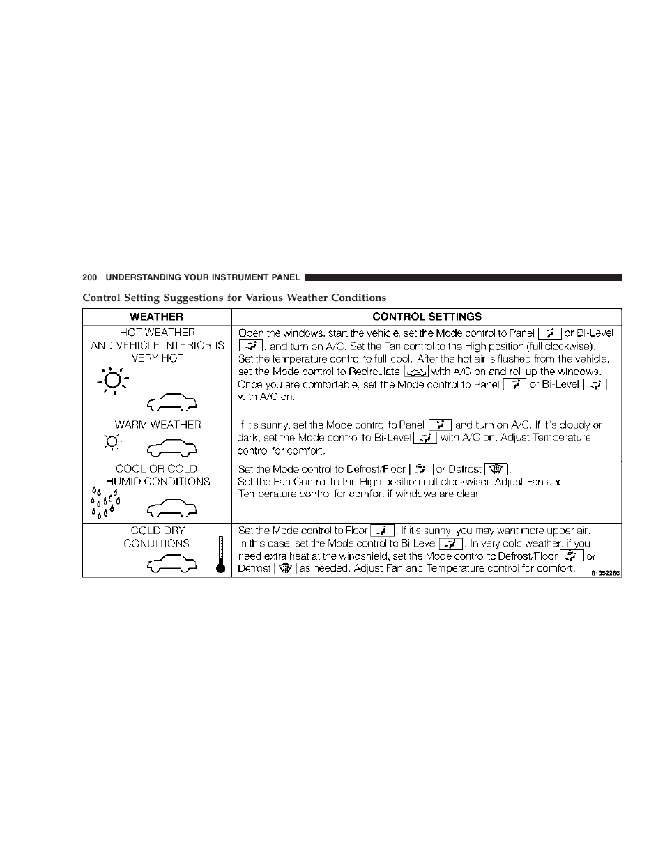 Dodge 2007 Magnum User Manual | Page 200 / 400