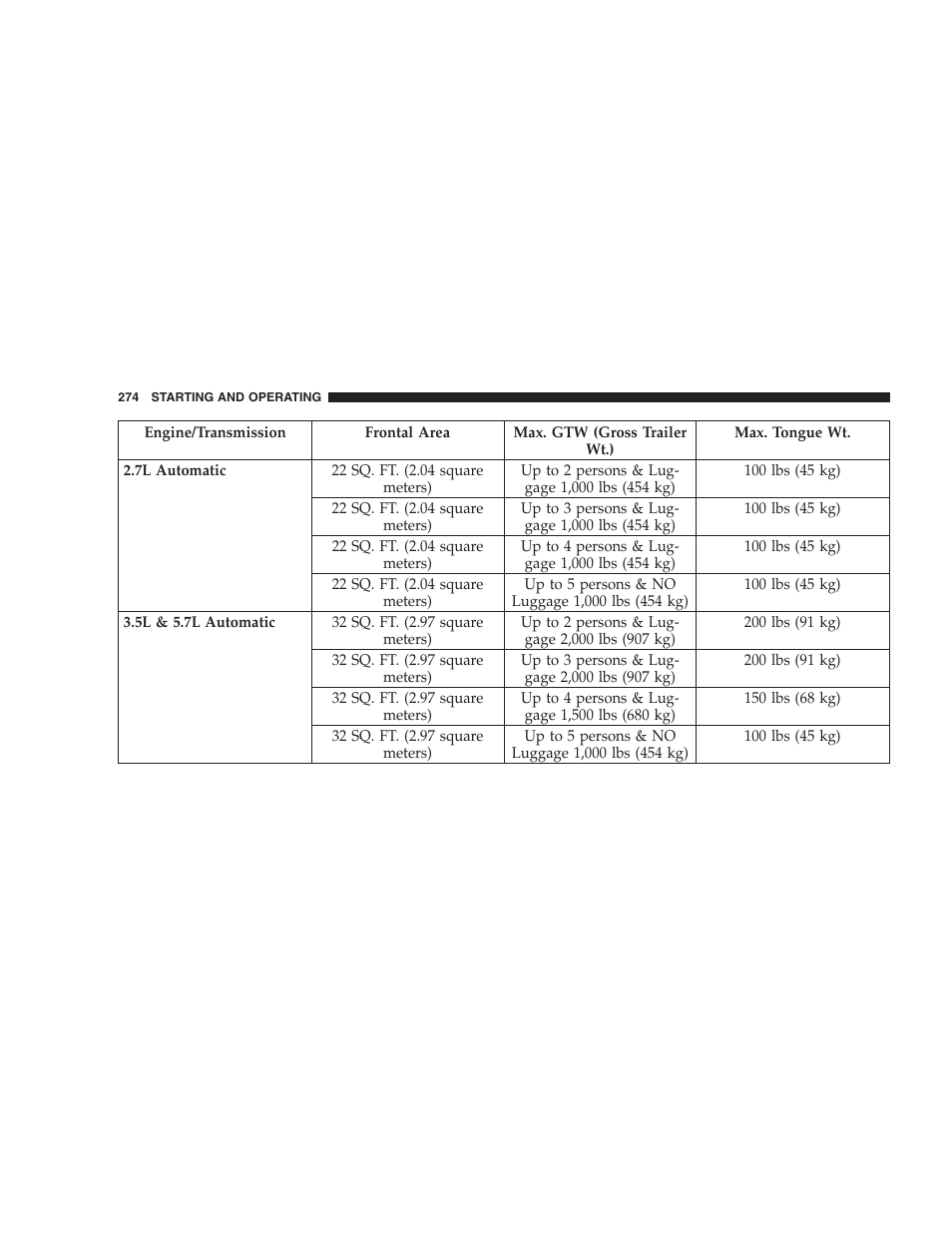 Dodge 2007 Magnum User Manual | Page 274 / 400