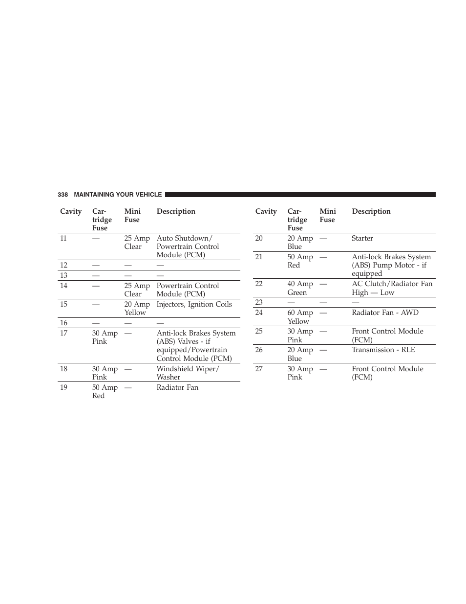 Dodge 2007 Magnum User Manual | Page 338 / 400