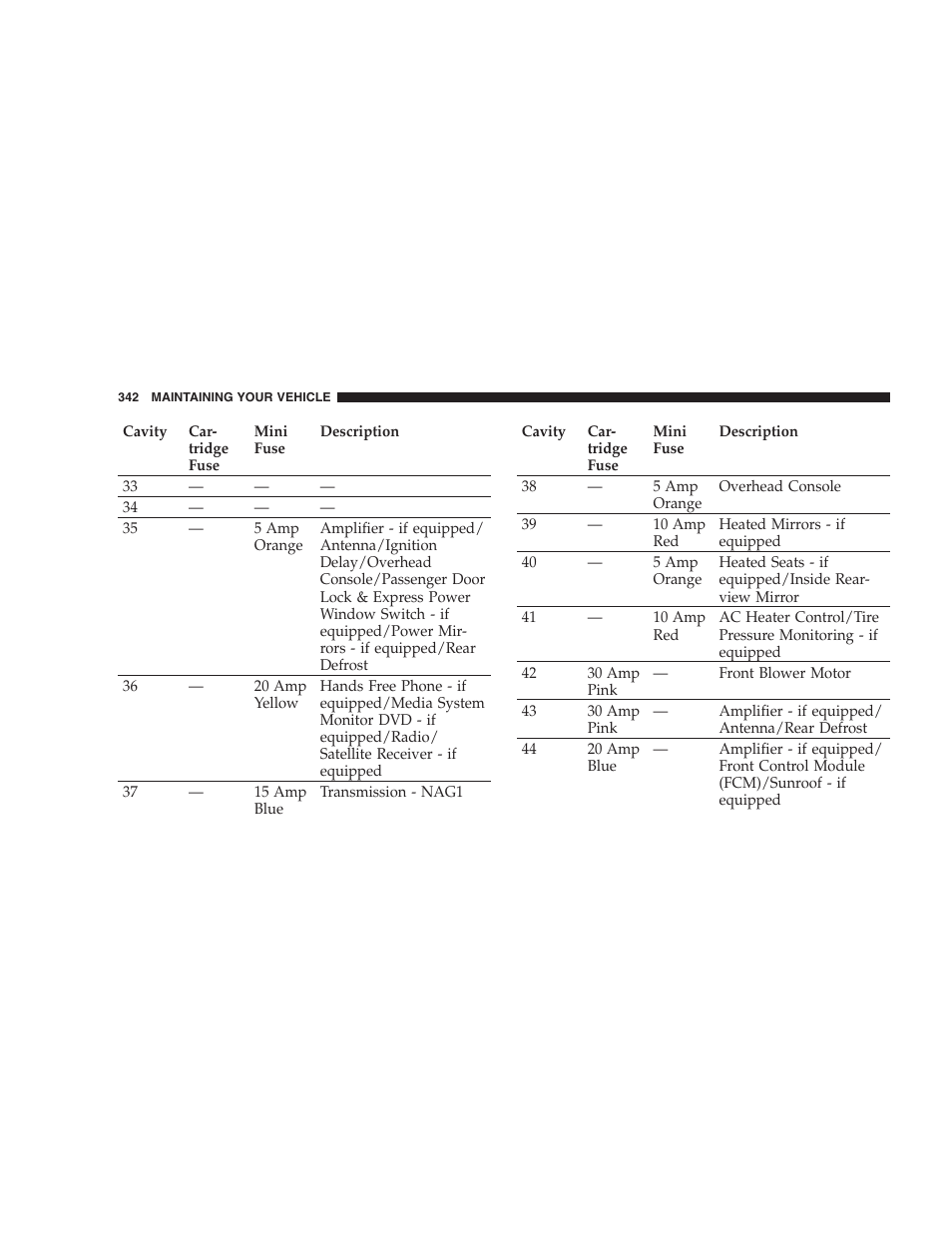 Dodge 2007 Magnum User Manual | Page 342 / 400