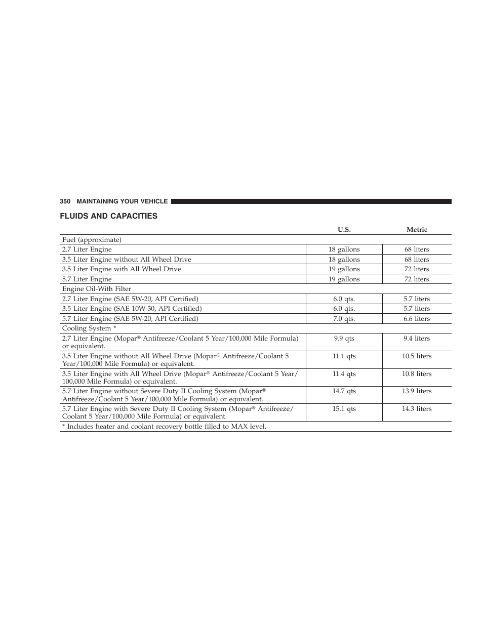 Fluids and capacities | Dodge 2007 Magnum User Manual | Page 350 / 400