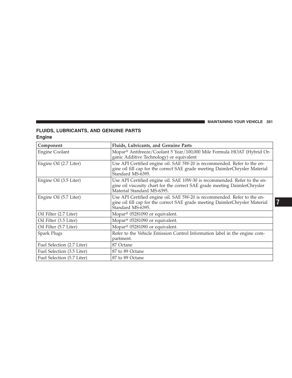 Fluids, lubricants, and genuine parts, Engine | Dodge 2007 Magnum User Manual | Page 351 / 400