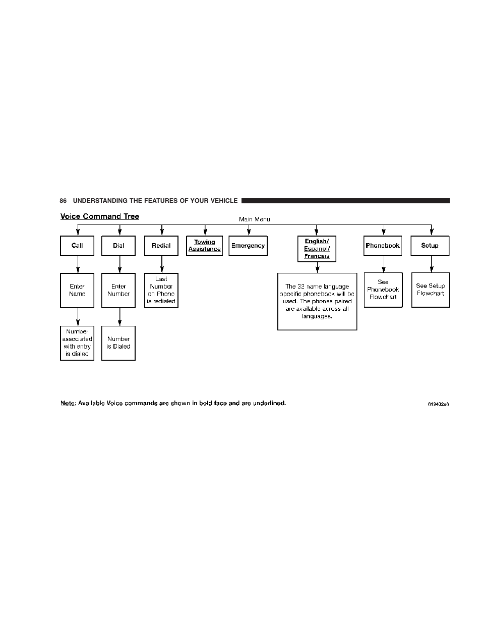 Dodge 2007 Magnum User Manual | Page 86 / 400