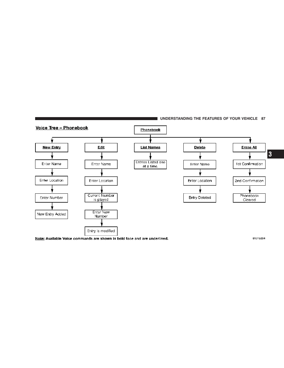 Dodge 2007 Magnum User Manual | Page 87 / 400