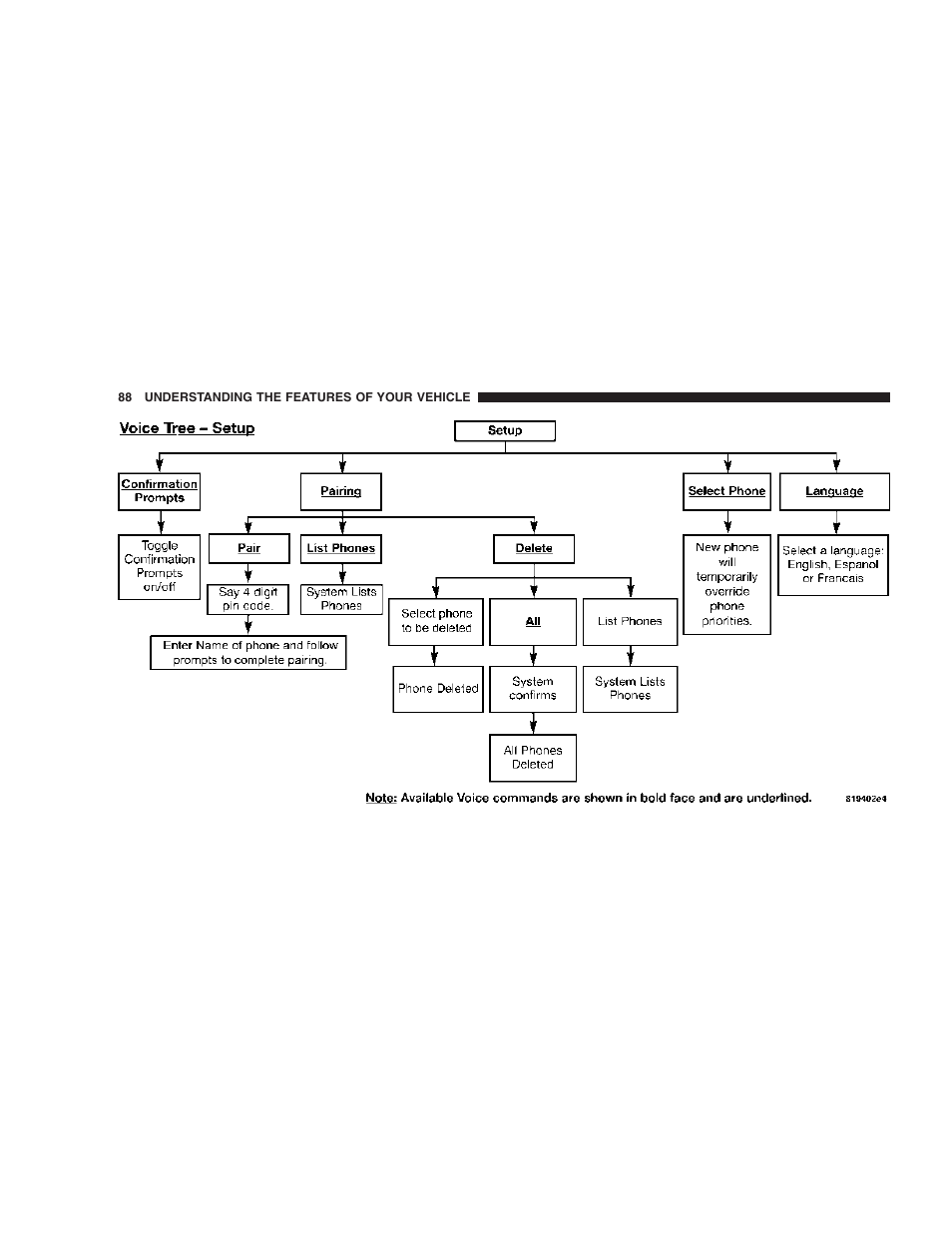 Dodge 2007 Magnum User Manual | Page 88 / 400