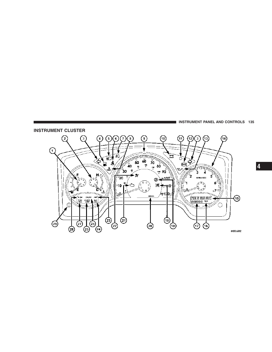 Instrument cluster | Dodge 2007 Dakota User Manual | Page 135 / 400