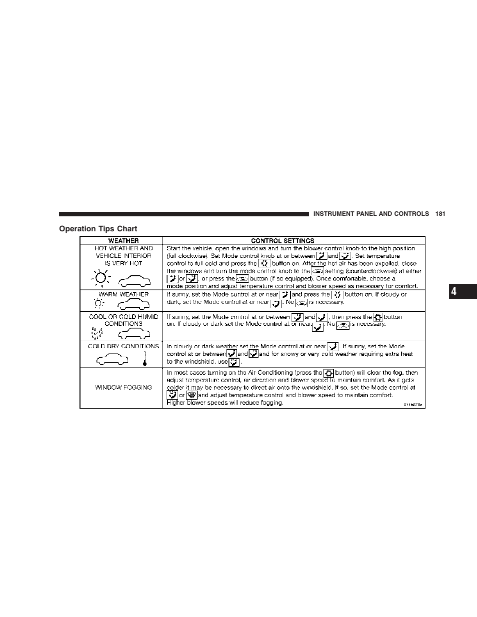 Operation tips chart | Dodge 2007 Dakota User Manual | Page 181 / 400