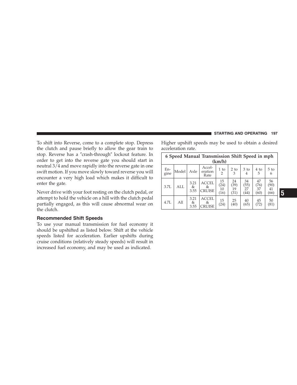 Recommended shift speeds | Dodge 2007 Dakota User Manual | Page 197 / 400