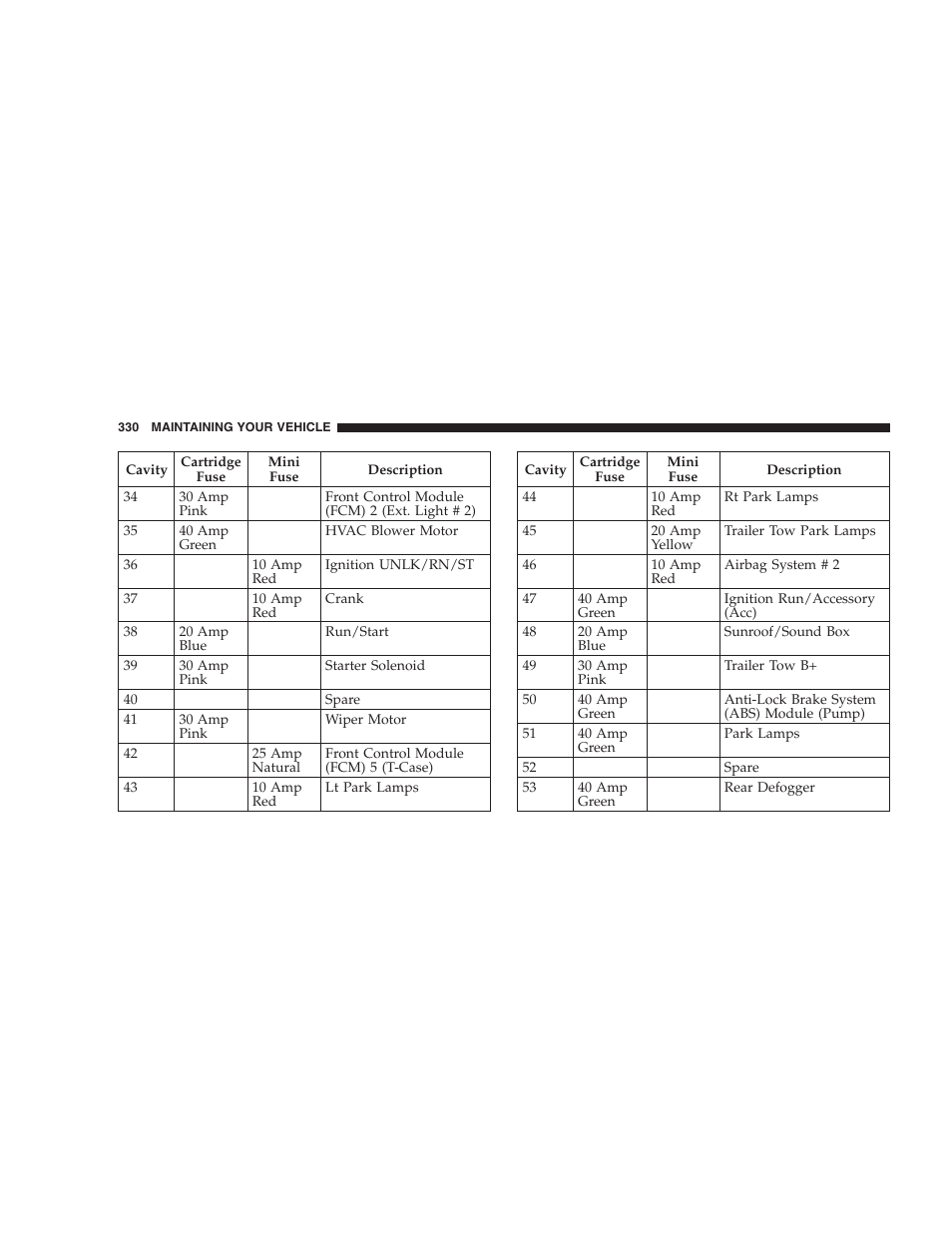 Dodge 2007 Dakota User Manual | Page 330 / 400