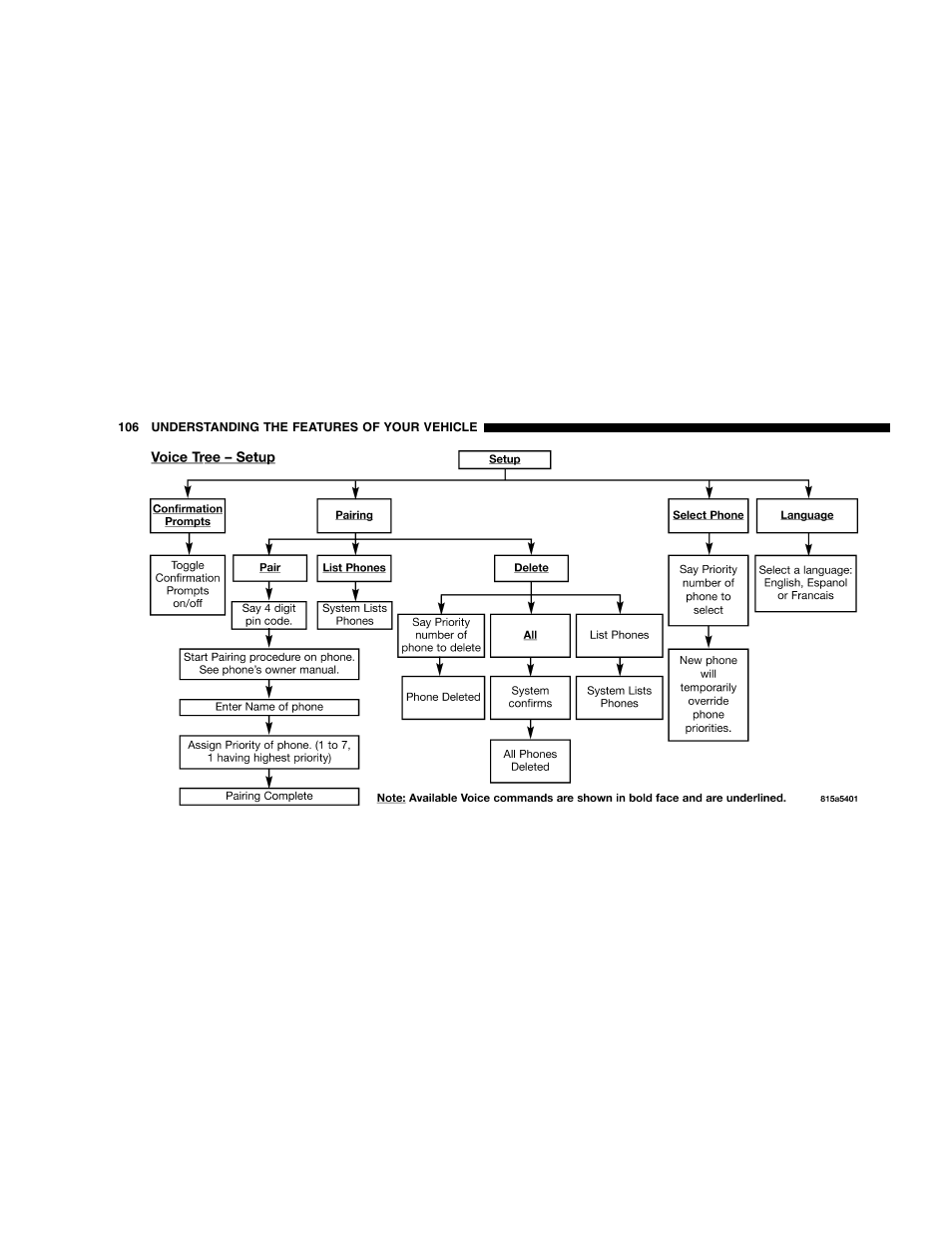 Dodge 2005 Dakota User Manual | Page 106 / 392