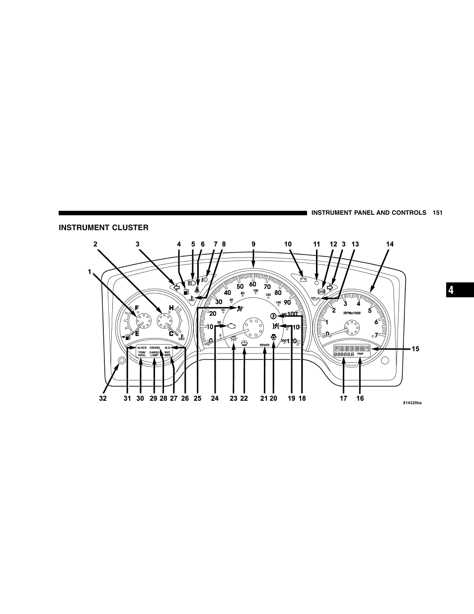 Dodge 2005 Dakota User Manual | Page 151 / 392