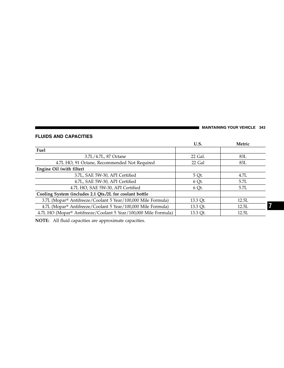 Dodge 2005 Dakota User Manual | Page 343 / 392