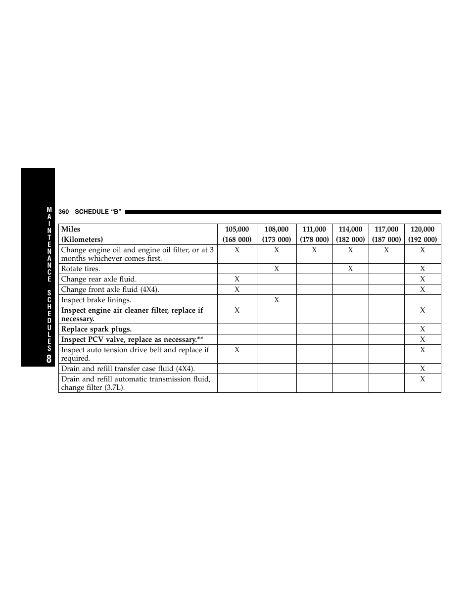 Dodge 2005 Dakota User Manual | Page 360 / 392