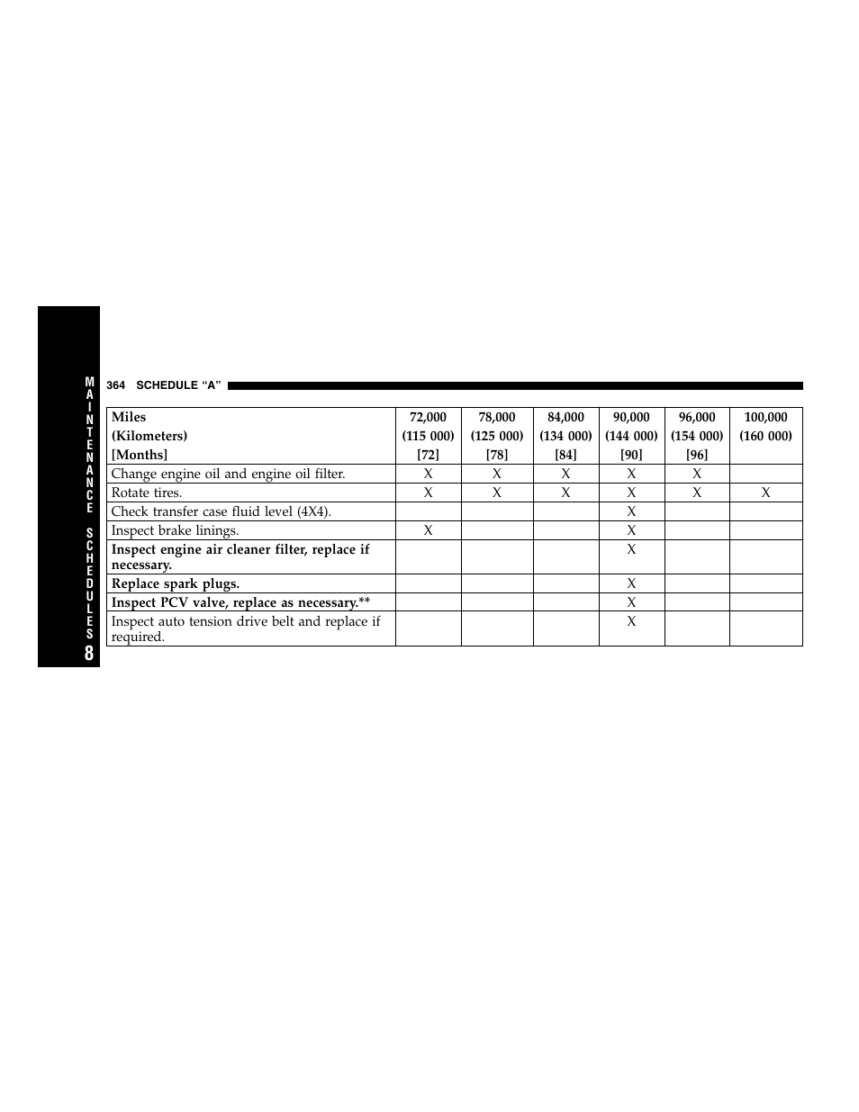 Dodge 2005 Dakota User Manual | Page 364 / 392