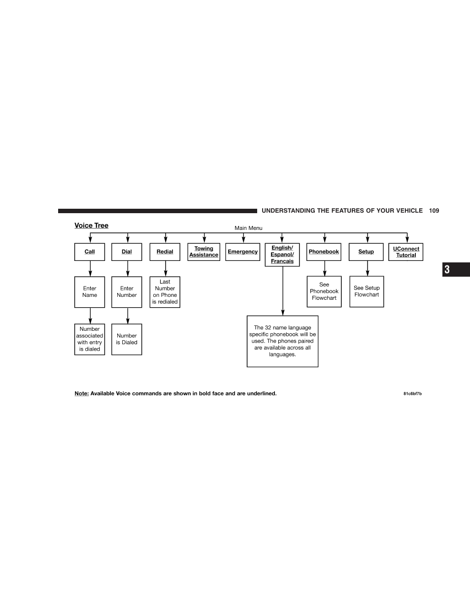 Dodge 2009 Ram 1500 User Manual | Page 111 / 532