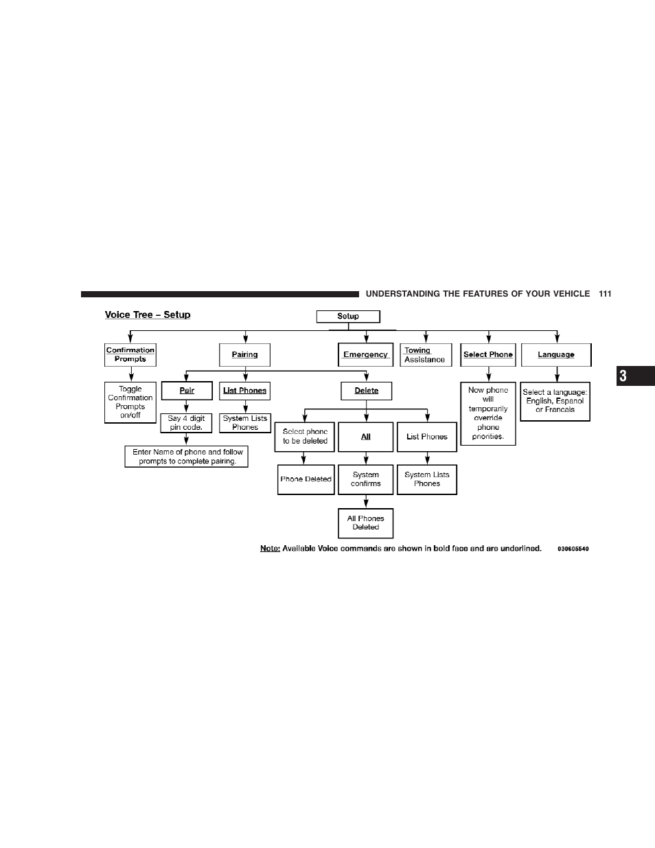 Dodge 2009 Ram 1500 User Manual | Page 113 / 532