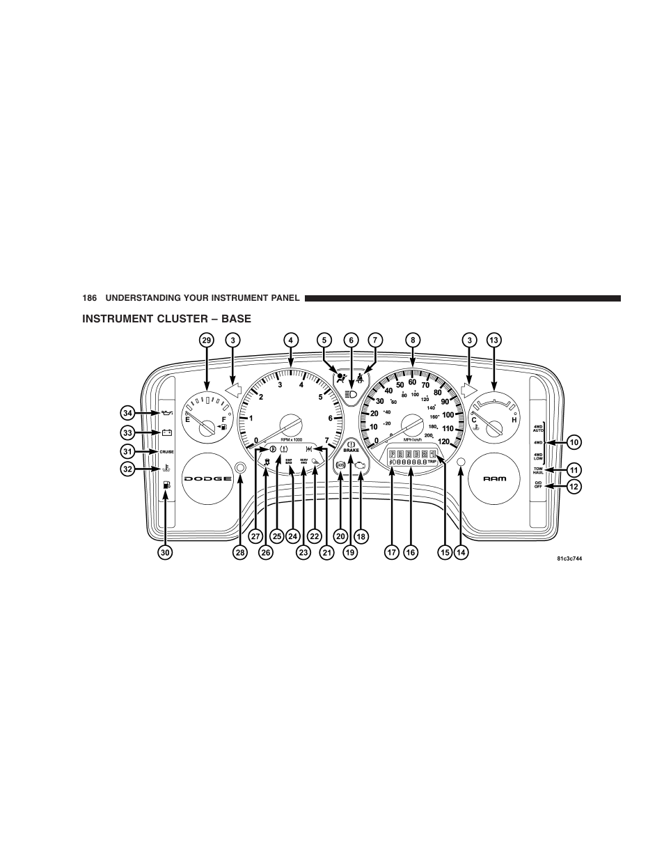 Instrument cluster - base, Instrument cluster – base | Dodge 2009 Ram 1500 User Manual | Page 188 / 532