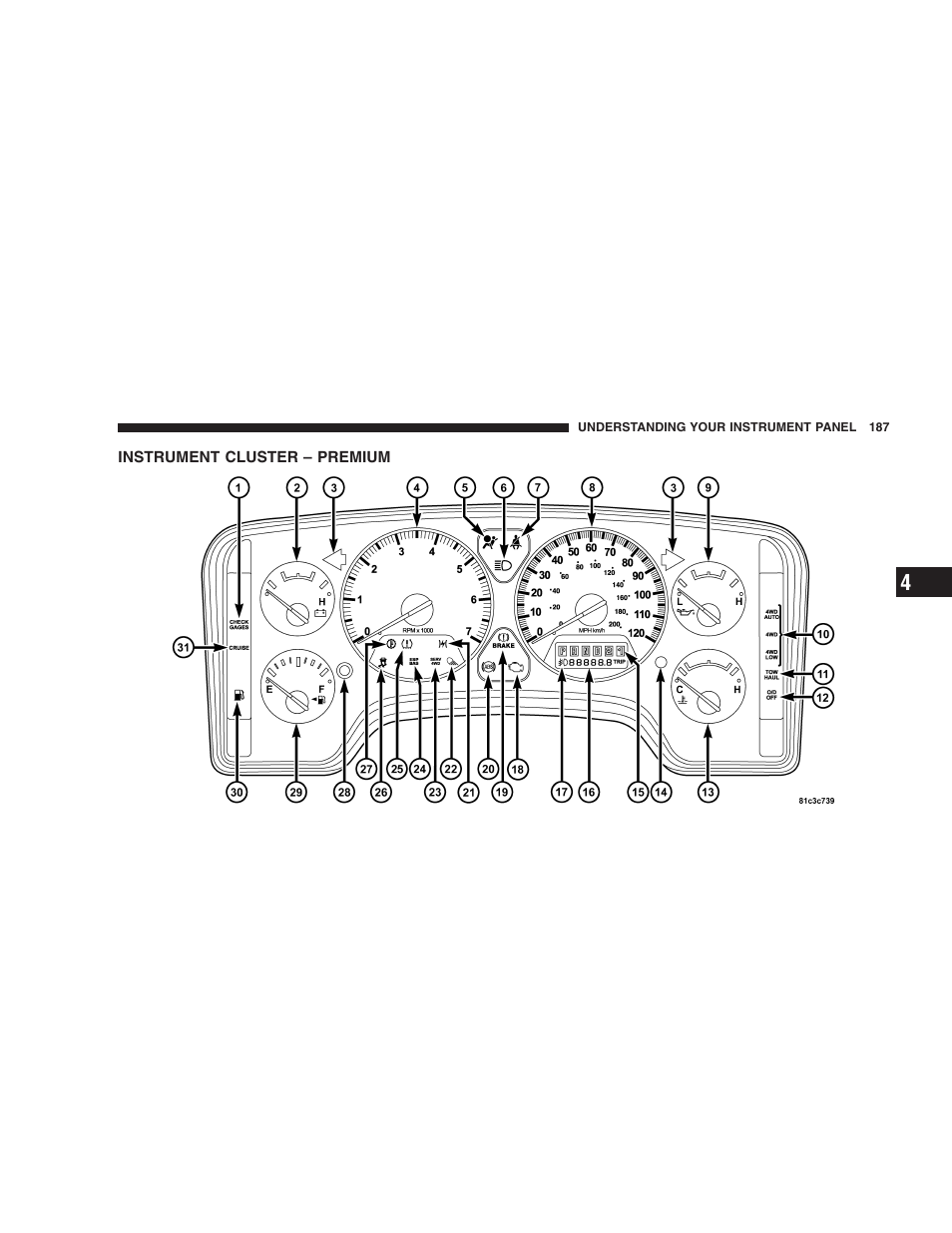 Instrument cluster - premium, Instrument cluster – premium | Dodge 2009 Ram 1500 User Manual | Page 189 / 532