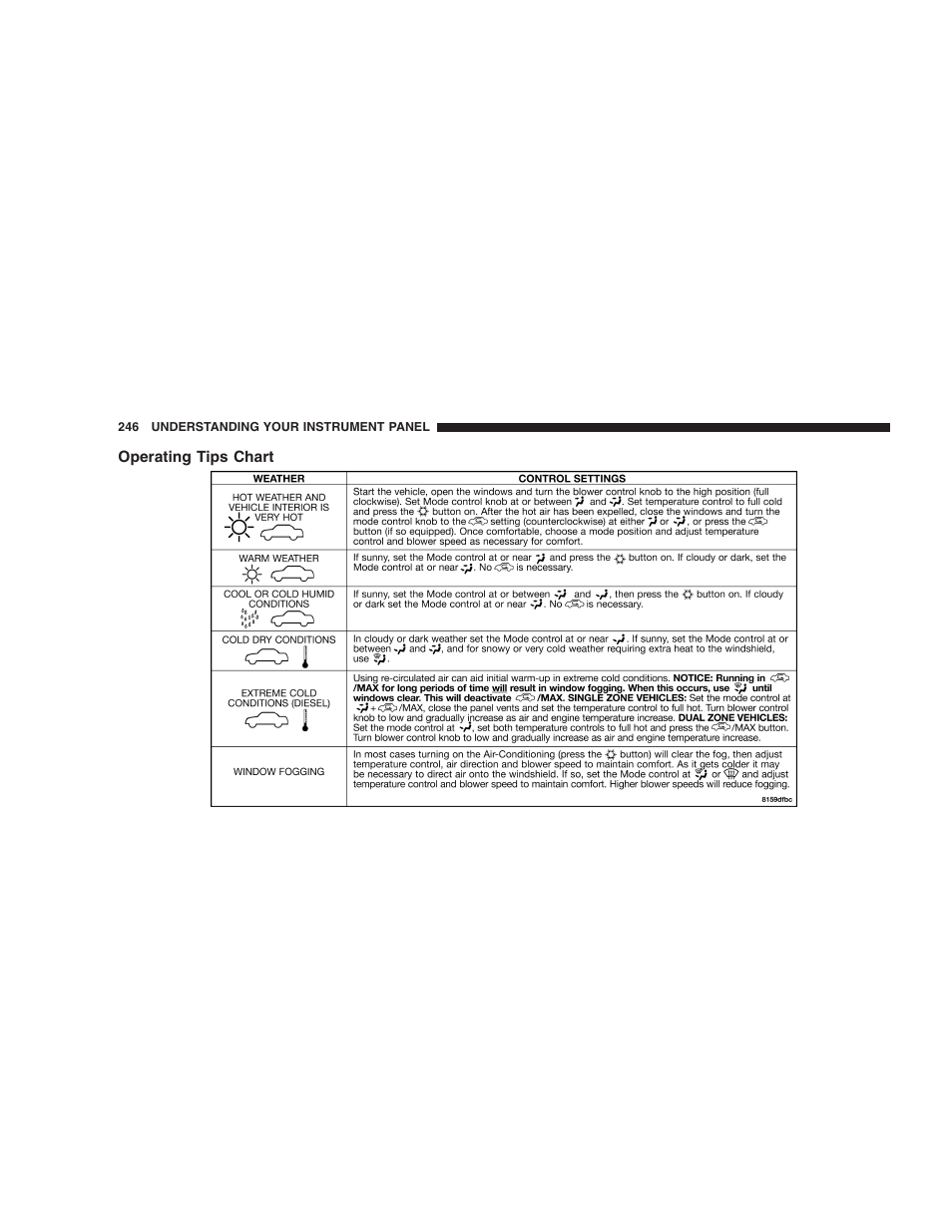 Operating tips chart | Dodge 2009 Ram 1500 User Manual | Page 248 / 532