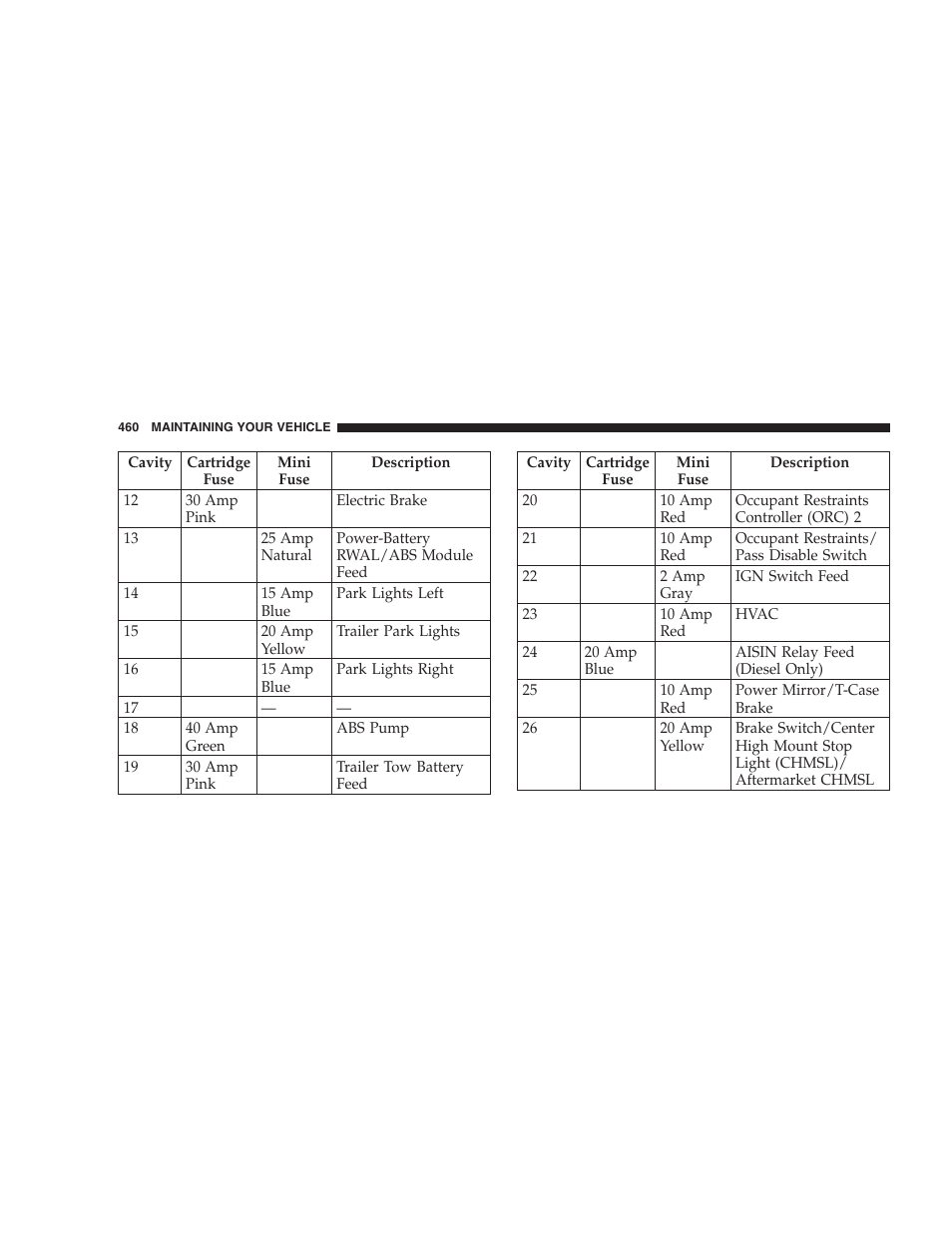 Dodge 2009 Ram 1500 User Manual | Page 462 / 532