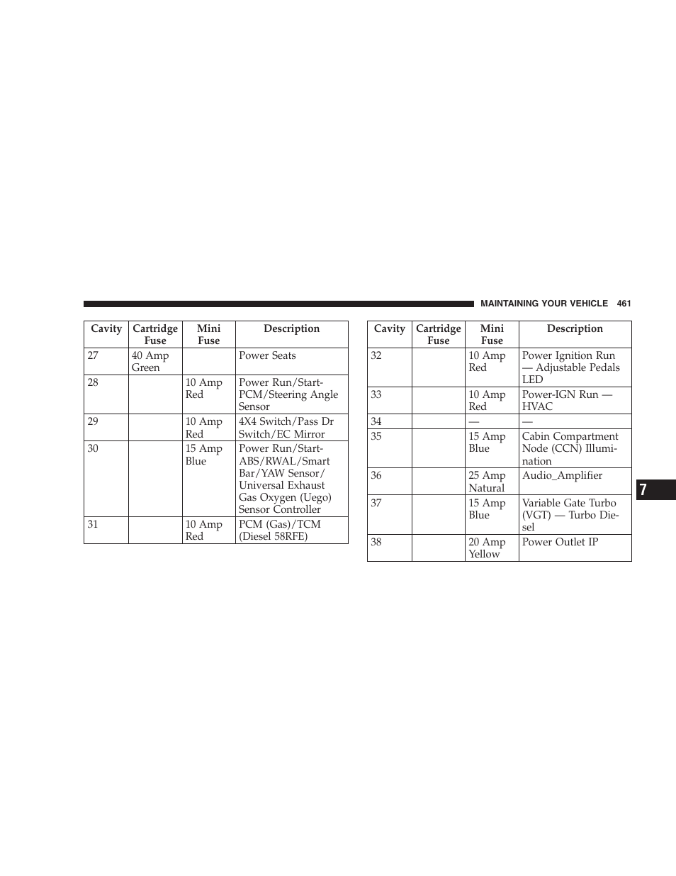 Dodge 2009 Ram 1500 User Manual | Page 463 / 532