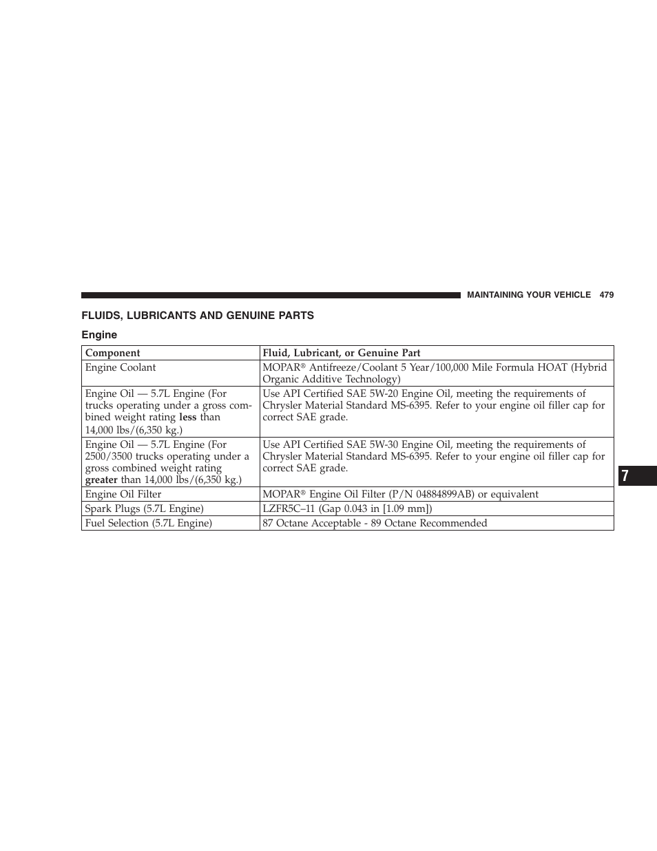 Fluids, lubricants and genuine parts, Engine | Dodge 2009 Ram 1500 User Manual | Page 481 / 532