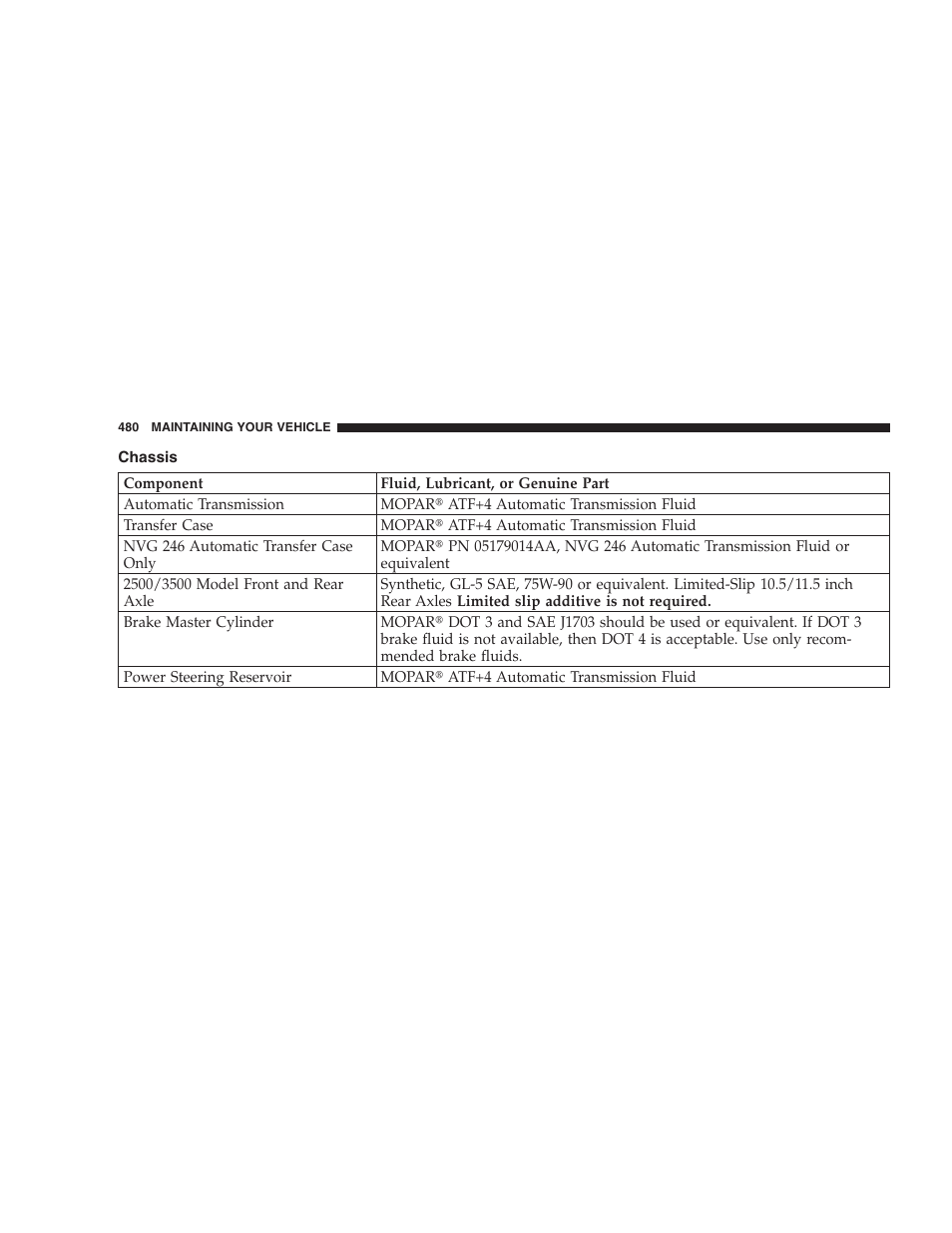 Chassis | Dodge 2009 Ram 1500 User Manual | Page 482 / 532