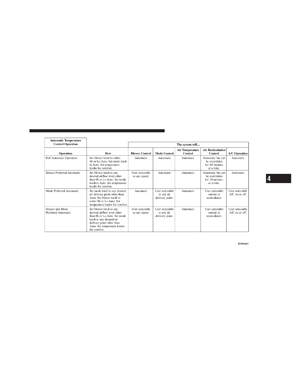 Dodge CHARGER 2010 User Manual | Page 244 / 478