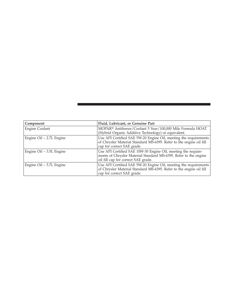 Fluids, lubricants, and genuine parts, Engine | Dodge CHARGER 2010 User Manual | Page 423 / 478