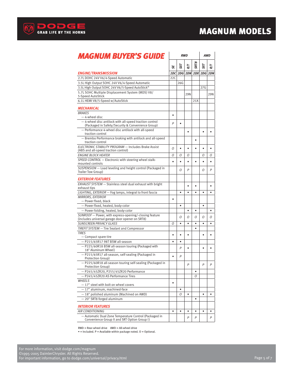 Magnum models, Magnum buyer’s guide | Dodge 2006 Magnum User Manual | Page 5 / 7