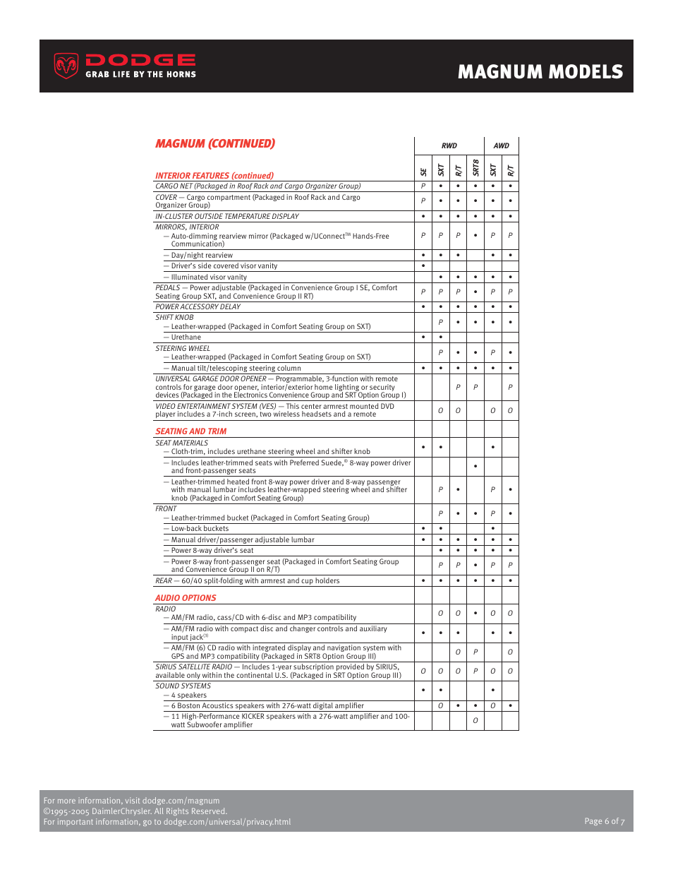 Magnum models, Magnum (continued) | Dodge 2006 Magnum User Manual | Page 6 / 7