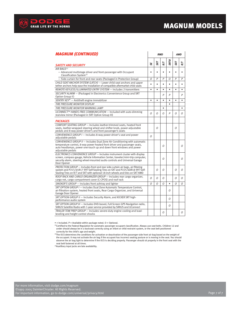 Magnum models, Magnum (continued) | Dodge 2006 Magnum User Manual | Page 7 / 7