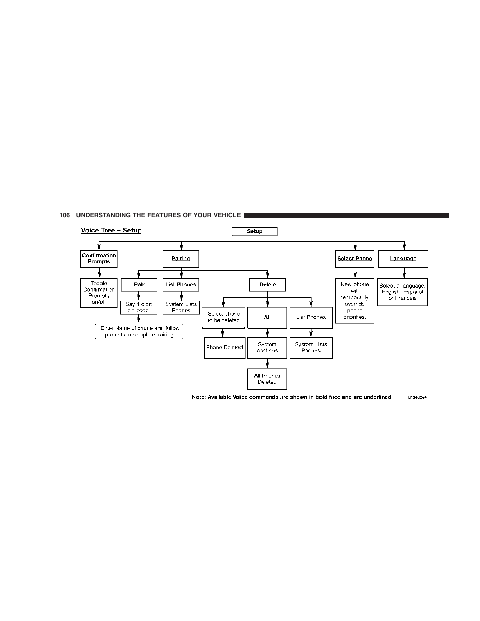 Dodge 2007 HB Durango User Manual | Page 106 / 475