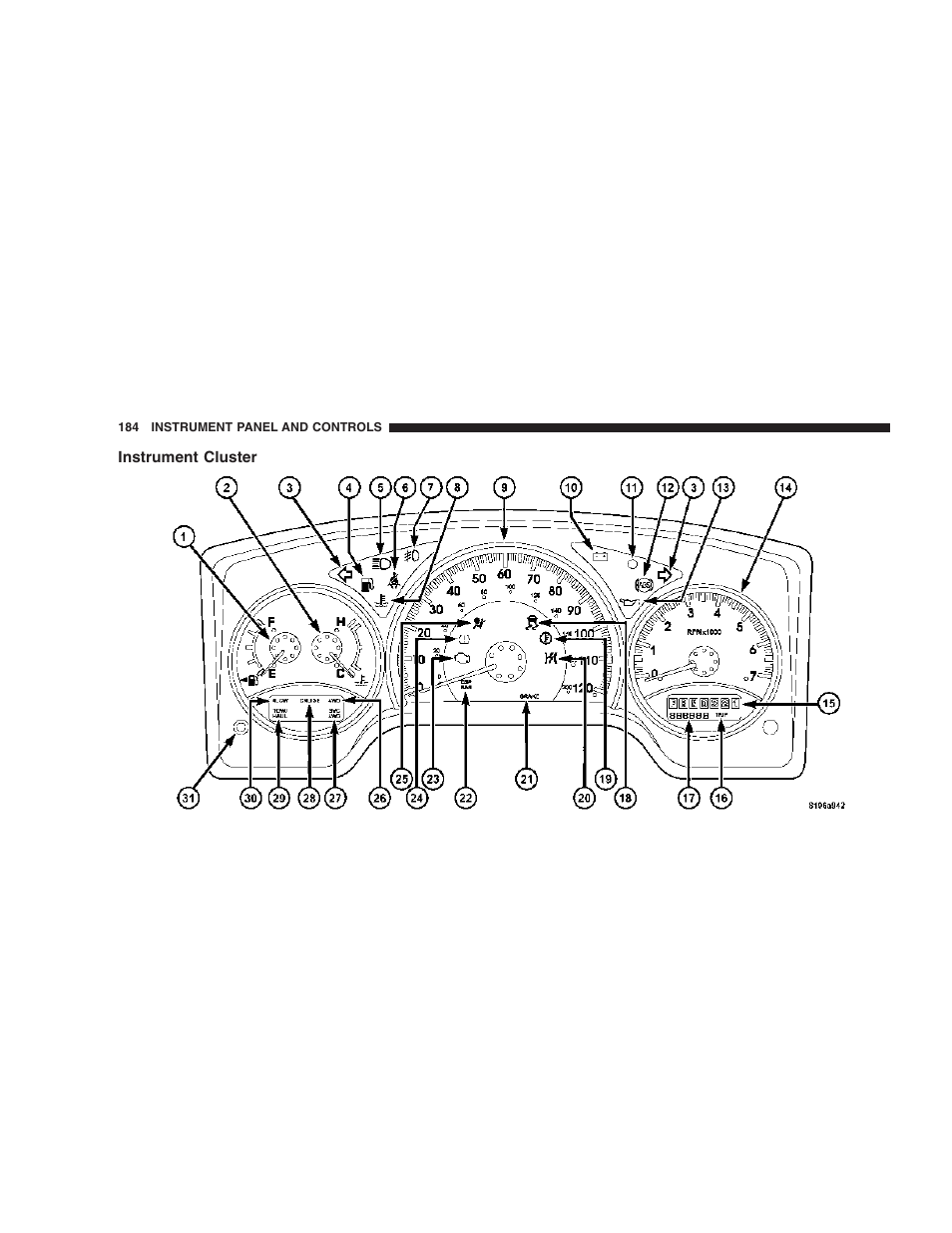 Instrument cluster | Dodge 2007 HB Durango User Manual | Page 184 / 475