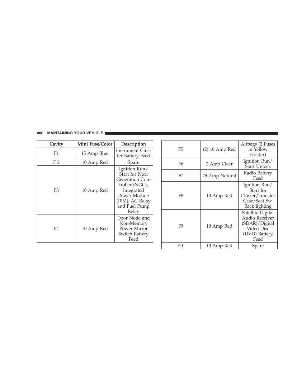 Dodge 2007 HB Durango User Manual | Page 400 / 475