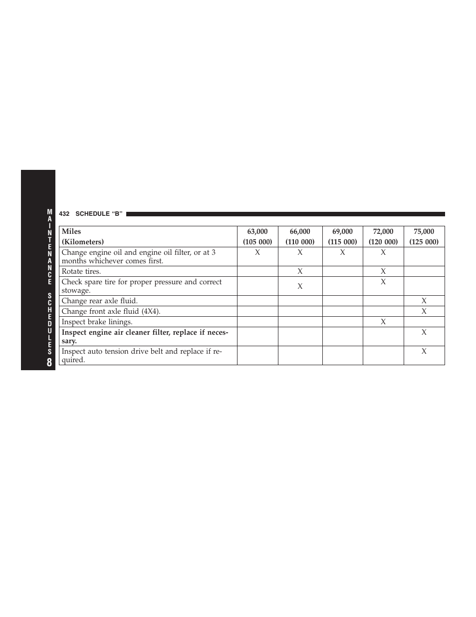 Dodge 2007 HB Durango User Manual | Page 432 / 475