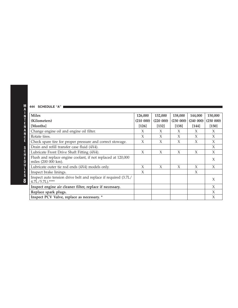 Dodge 2007 HB Durango User Manual | Page 444 / 475